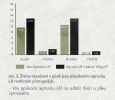 Silikátový půdní kondicionér Agrosil LR 1+10+0 (+45 SiO2) #1 - Pomocné půdní látky