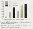 Silikátový půdní kondicionér Agrosil LR 1+10+0 (+45 SiO2) #3 - Pomocné půdní látky