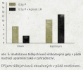 Silikátový půdní kondicionér Agrosil LR 1+10+0 (+45 SiO2) #4 - Pomocné půdní látky